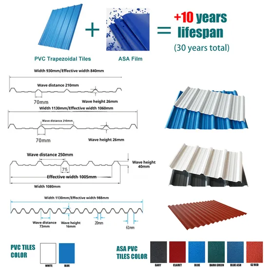 Manufacturers′ Trapezoidal 1130mm PVC Trapezoidal Sheets Industrial UPVC Roof Sheets Warehouse House Factory Prices 